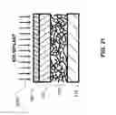 Fig. 22 - Methods for adjusting the conductivity range of a nanotube fabric layer