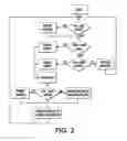 Fig. 03 - SYSTEM AND METHOD TO INCREASE THE OVERALL SYSTEM EFFICIENCY OF INTERNAL COMBUSTION BASED ELECTRIC GENERATORS