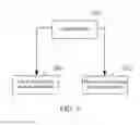 Fig. 06 - Method and apparatus for switching the main/standby single board