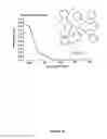 Fig. 13 - 3-coordinate copper(I)-carbene complexes