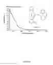 Fig. 14 - 3-coordinate copper(I)-carbene complexes