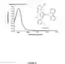Fig. 15 - 3-coordinate copper(I)-carbene complexes