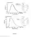 Fig. 17 - 3-coordinate copper(I)-carbene complexes