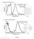 Fig. 18 - 3-coordinate copper(I)-carbene complexes