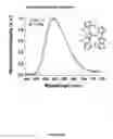 Fig. 26 - 3-coordinate copper(I)-carbene complexes