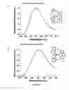 Fig. 27 - 3-coordinate copper(I)-carbene complexes