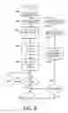 Fig. 07 - APPARATUS AND METHODS FOR SYNCHRONIZED DISTRIBUTED CONTROLLERS