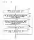 Fig. 13 - Battery control device and battery control method