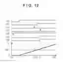 Fig. 12 - SEMICONDUCTOR INTEGRATED CIRCUIT DEVICE