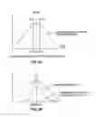 Fig. 03 - Analog to Digital Acquisition Eliminating Uncertainty of Level Test in High Noise Environments