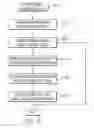 Fig. 07 - Digital phase-locked loop