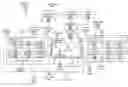 Fig. 01 - Master/slave control of touch sensing