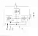 Fig. 110 - Split current current digital-to-analog converter (IDAC) for dynamic device switching (DDS) of an RF PA stage