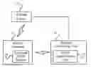 Fig. 01 - METHOD AND SYSTEM FOR BAGGAGE CLAIM AT THE AIRPORT