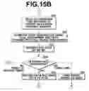 Fig. 18 - Method of controlling communication