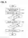 Fig. 06 - Display device for vehicle