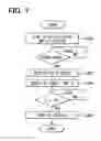Fig. 08 - Display device for vehicle