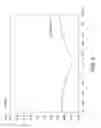 Fig. 06 - Waveguide converter, antenna and radar device