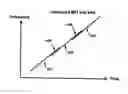 Fig. 01 - Method and apparatus for simultaneous synthetic aperture radar and moving target indication