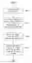 Fig. 01 - Method of satellite status judgment