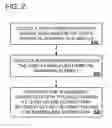 Fig. 03 - Distance-time based hit-testing for displayed target graphical elements
