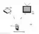 Fig. 01 - Gesture-Based Addressing of Devices