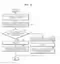 Fig. 03 - Method and apparatus for selecting region on screen of mobile device