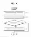 Fig. 09 - Method and apparatus for selecting region on screen of mobile device