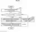 Fig. 23 - Image processing apparatus and method using tracking of gaze of user