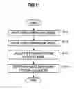 Fig. 12 - IMAGE PROCESSING APPARATUS, IMAGE PROCESSING METHOD, AND COMPUTER PROGRAM