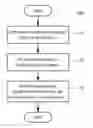 Fig. 01 - Alternate source for controlling an animation