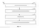 Fig. 08 - Generating a multi-layered geographic image and the use thereof