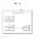 Fig. 13 - Method and apparatus for interfacing