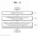 Fig. 15 - Method and apparatus for interfacing