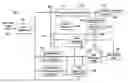 Fig. 01 - Inter-layer dependency information for 3DV