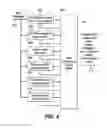 Fig. 04 - Inter-layer dependency information for 3DV