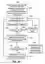 Fig. 33 - Inter-layer dependency information for 3DV