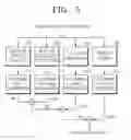 Fig. 04 - Method and apparatus for converting 2-dimensional image into 3-dimensional image by adjusting depth of the 3-dimensional image