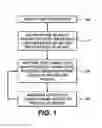 Fig. 02 - Capture of video with motion-speed determination and variable capture rate
