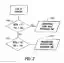 Fig. 03 - Method of operating an image sensor having a digital exposure circuit