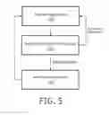 Fig. 05 - Systems and apparatus for image-based lighting control and security control