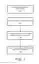 Fig. 07 - Systems and apparatus for image-based lighting control and security control