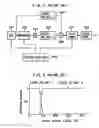 Fig. 02 - Electronic camera that synthesizes two images taken under different exposures