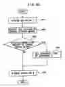 Fig. 34 - Electronic camera that synthesizes two images taken under different exposures