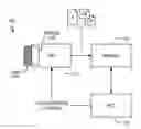 Fig. 01 - Scene-aware automatic-exposure control