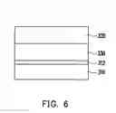 Fig. 09 - Active device, pixel structure and display panel