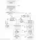 Fig. 01 - Method and arrangements for dynamic resource reservation