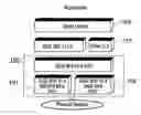 Fig. 01 - Improvements to short-range wireless networks