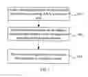 Fig. 02 - Method, apparatus and system for controlling access points