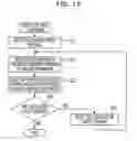 Fig. 13 - Network exploration method and network exploration apparatus